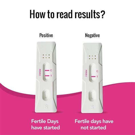 Buy I Know Ovulation Detection Kit With Free I Can Pregnancy Test Kit Online And Get Upto 60