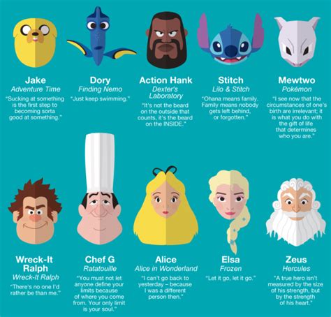 Quotes From Famous Cartoon Characters Quotesgram