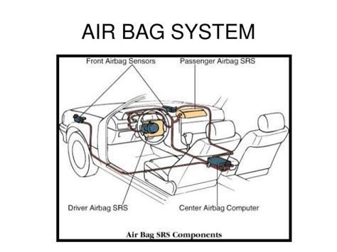 Air Bag System