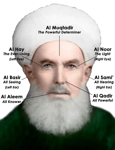 Ayat Al Kursi About Wajahallah Face Of God Loop Times Protection