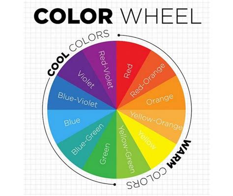 Understanding The Fundamentals Of Color Theory