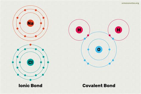 We may receive compensation from products we link to. Ionic vs Covalent Bonds