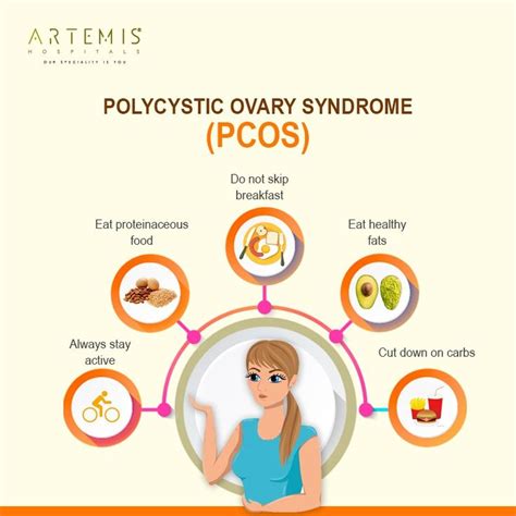 polycystic ovary syndrome pcos awareness best doctors pcos