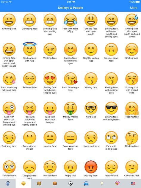 Iphone Emoticons Cheat Sheet