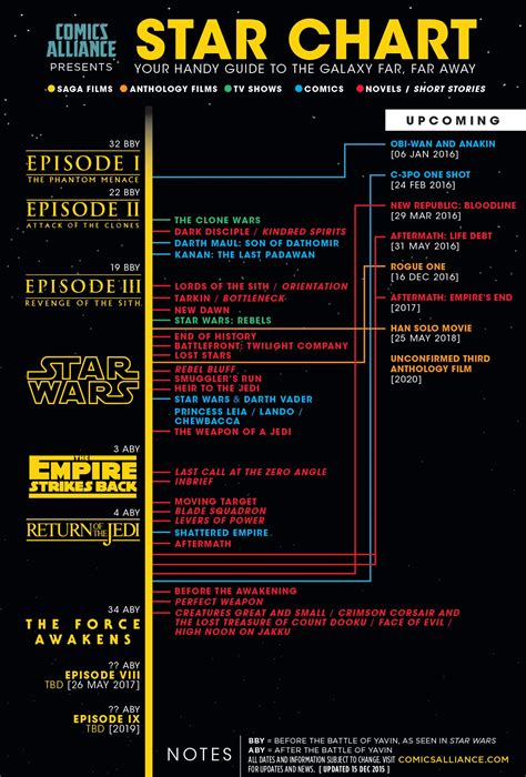Everything You Need To Know About The Star Wars Sequels Movie News