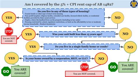 Tenant Not Paying Rent Malaysia