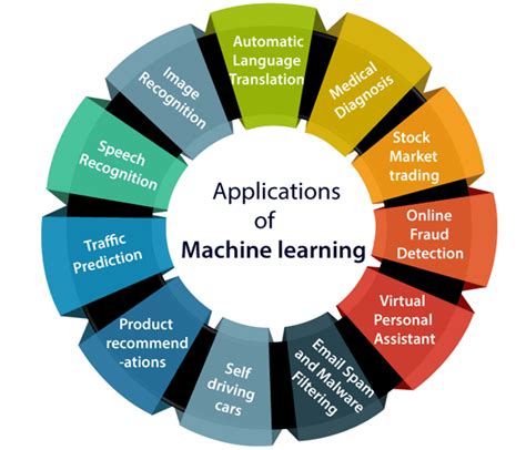 The African Institute For Mathematical Sciences Is Pioneering Machine