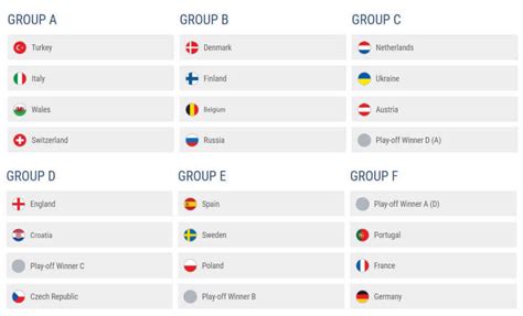 Uefa euro 2021 group stage schedule, teams: Euro 2021 | Kompletny poradnik bukmacherski