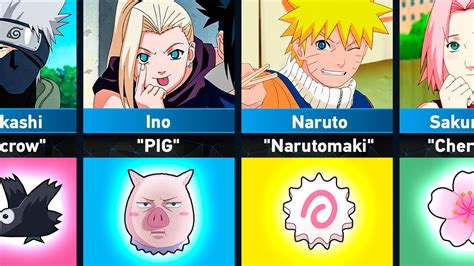 Name Meaning Of Naruto Characters Youtube