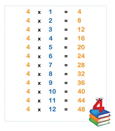 Maths 4 Times Table Level 1 Activity For Kids Uk
