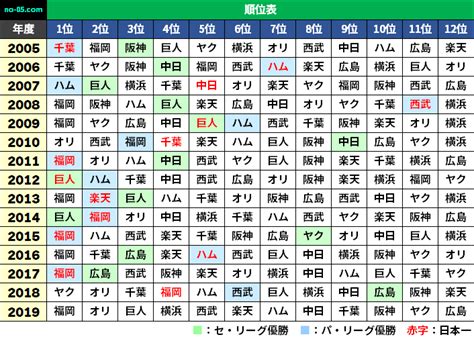 Search for text in url. ロイヤリティフリー 交流戦 2015 試合数 - トップイラスト