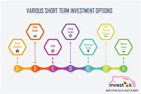What are my various short term investment options? | Investeek