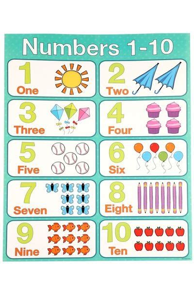 Colored Printable Numbers 1 10 8 Best Images Of Numbers 1 10 Chart