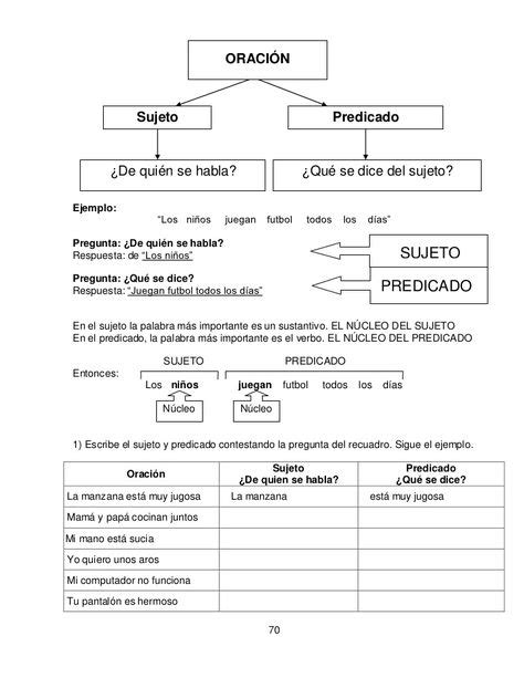 Fichas De Trabajo Sujeto Y Predicado Kulturaupice