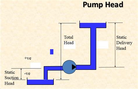 Fluid Mechanics Energy Losses And Efficiency Of Centrifugal Pump