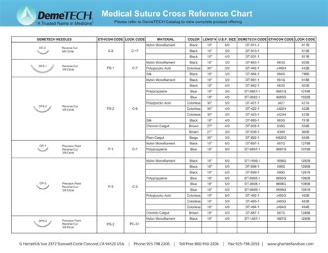 Ethicon Needle Chart Pdf