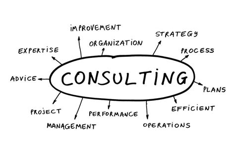 Small Business Consulting Firms Strategic Marketing Consultants Is One