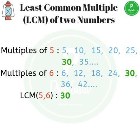 C Program To Find The Lcm Of Two Numbers Prepinsta