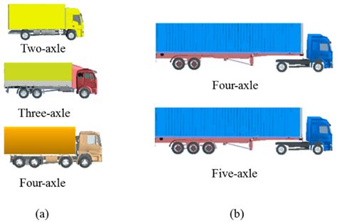 Sustainability Free Full Text The Effect Of Vehicle And Road