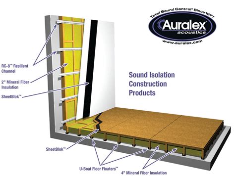 Within the highly competitive heat not burn market, every millimeter counts. hanging - Can I hang things from a thick sound proofed ...