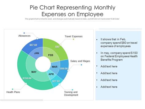 Pie Chart Representing Monthly Expenses On Employee Presentation