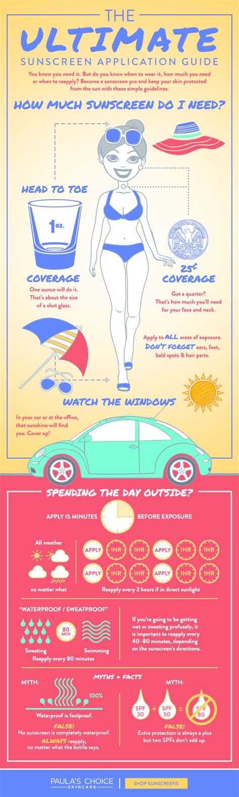 How Much Sunscreen Do You Need An Inforgraphic By Paulas Choice Do