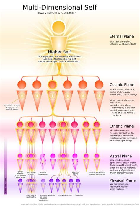 Astral Plane Alchetron The Free Social Encyclopedia