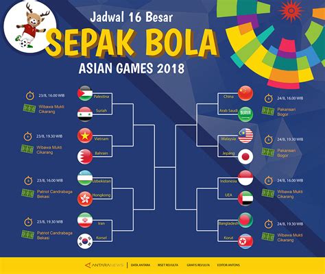 Berikut Jadwal Pertandingan Sepak Bola Asian Games