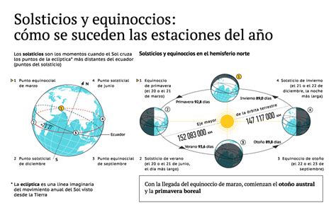 Solsticios Y Equinoccios 20032014 Sputnik Mundo