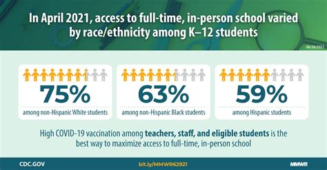 Disparities In Learning Mode Access Among K12 Students During The