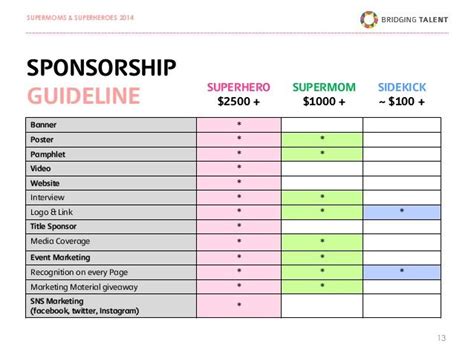 Sponsorship Levels Template Check More At