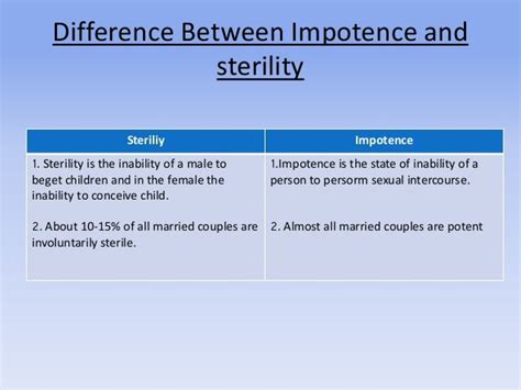 Impotence Sterility Artificial Insemination