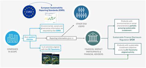 The Eu Taxonomy As A Cornerstone Of Sustainable Finance Sphera