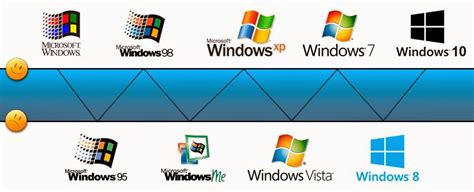 Windows 10 Noticias De Windows 1 A Windows 10 Los 29 Años De Historia