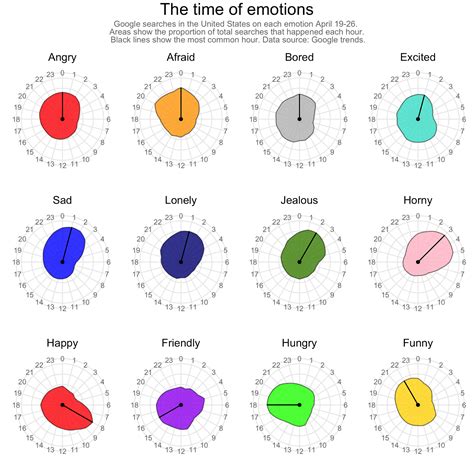 Human Emotions Visualized