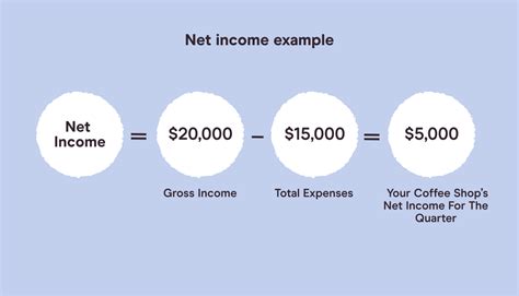 How To Find Net Income For Beginners Pareto Labs