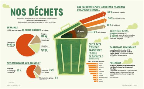 Kaizen Publie Son Hors Série N°14 Zéro Déchet De A à Z Comment