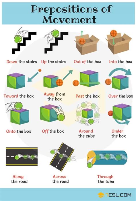 Full List Of Prepositions In English With Useful Examples Esl
