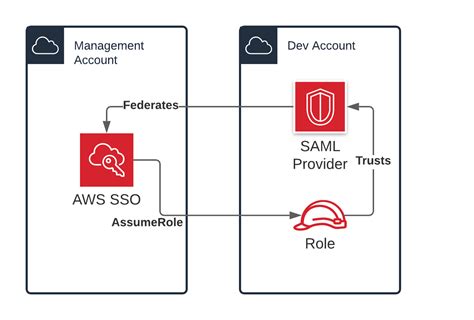 Aws Gurus Battle Tested Processes On Your Team Trek10