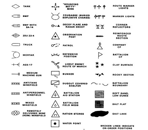 Us Army Military Map Symbols