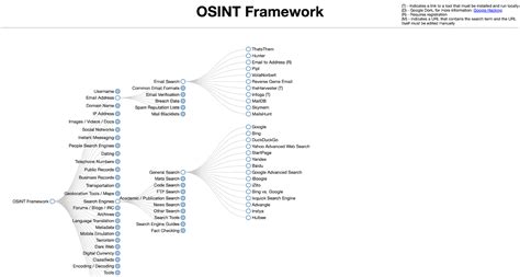 What Is Osint 5 Best Open Source Intelligence Tools