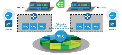 Introducing VMware NSX for vSphere 6.3 & VMware… - The Virtual Unknown