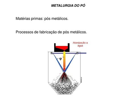 Ppt Metalurgia Do PÓ Powerpoint Presentation Free Download Id6213958