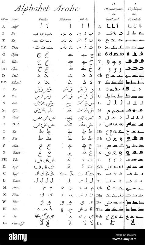 Ancient Arabic Alphabet Stock Photo Alamy