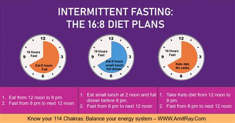 16 8 Intermittent Fasting A Beginner S Guide Dr Amit Ray