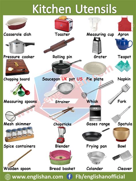 Helping sellers understand their audience. Kitchen Utensils Vocabulary List with Urdu and Hindi Meanings