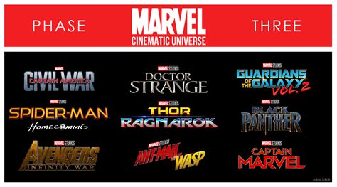 Marvel Cinematic Universe Phase 3 Lineup
