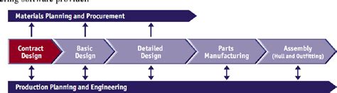 The aim of this book is to give an insight into the operation of anchor handling tug supply vessels when engaged in anchor handling and towing operations. Design and operation of anchor handling tug supply vessels ...