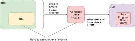 Jdk Introduction To The Java Development Kit Megatek Ict Academy