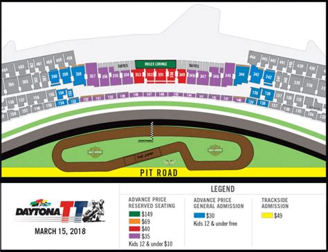 Daytona Tt To Feature Trackside Seating Fun Filled Fan Zone And More